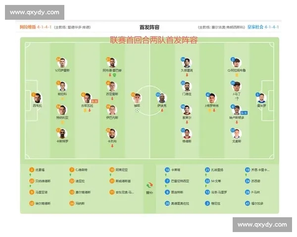 阿拉维硬碰西班牙焦点对决谁能掌控比赛走向前景解析赛季走势前瞻